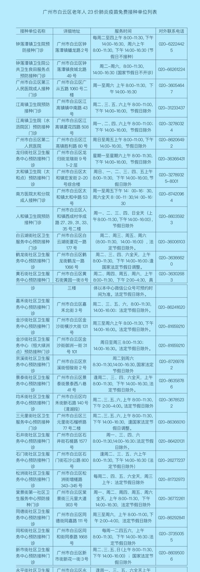 首针开打！白云区为老年人免费接种23价肺炎球菌疫苗