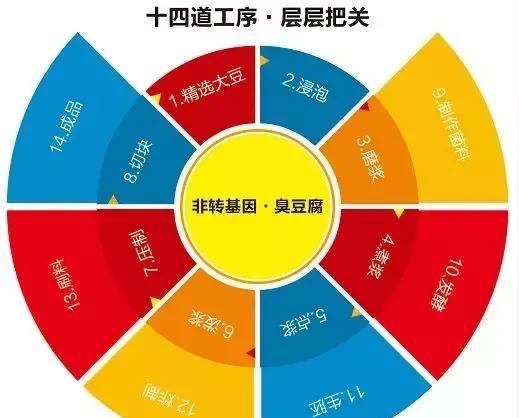 晚上11点肝脏开始排毒？真相原来是