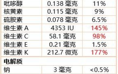 韭菜有什么功效?韭菜有哪些食用禁忌呢