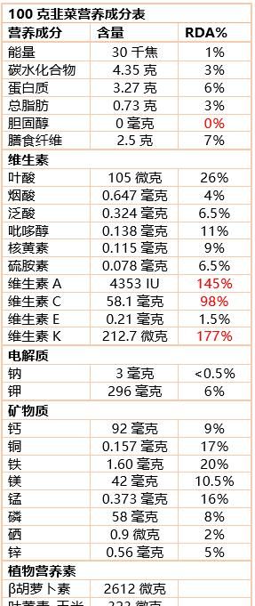 韭菜有什么功效?韭菜有哪些食用禁忌呢图1