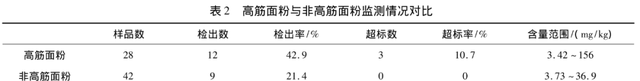 解密面粉里的添加剂，多国都不用，据说致癌