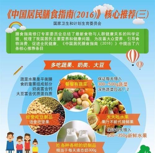如何合理的安排一天的饮食,1岁宝宝的饮食怎么安排最合理图7