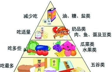 如何合理的安排一天的饮食,1岁宝宝的饮食怎么安排最合理图11