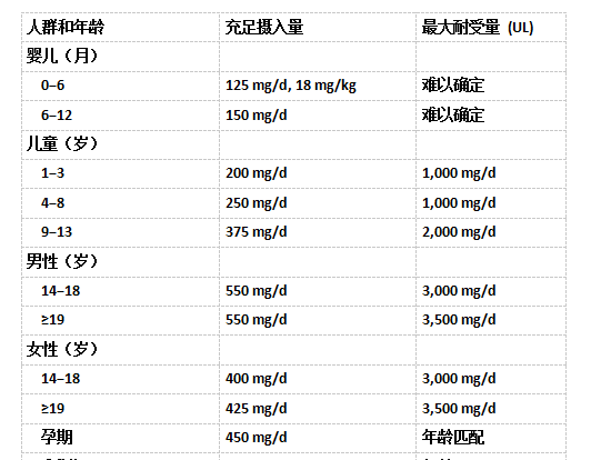 黑豆有什么特别的营养保健价值吗？