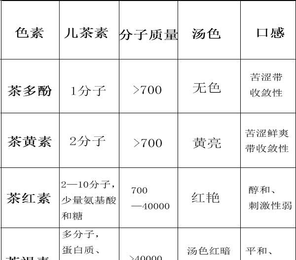 茶色素的功效与作用是什么(幽合坊茶色素的功效与作用)图4