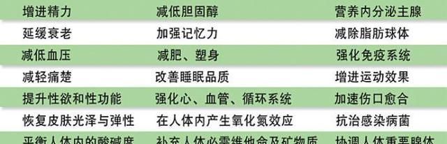 诺丽果含有哪些“神奇”成分，可以有那么多保健功能？