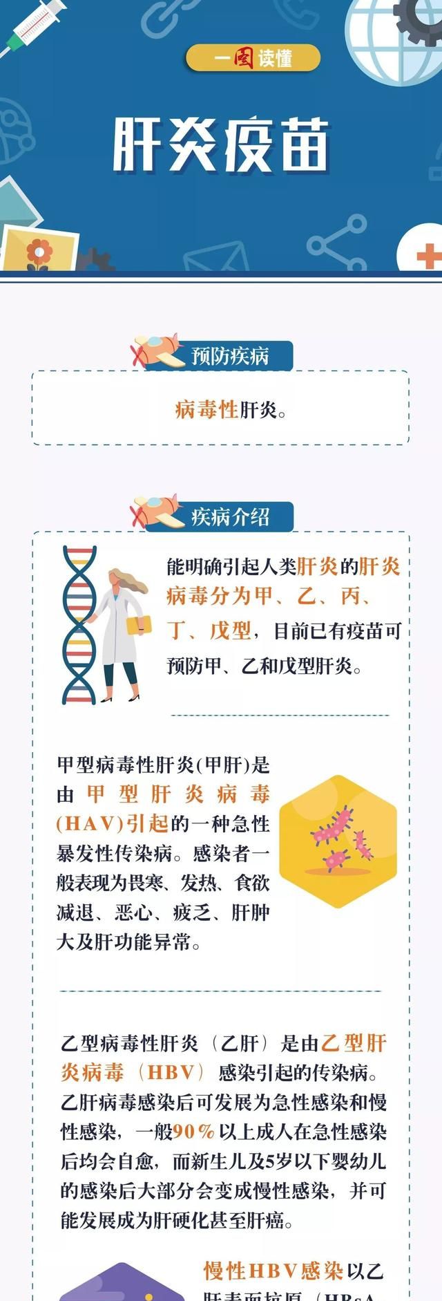 【疫苗接种科普宣传】甲肝疫苗——你想要知道的这里都有