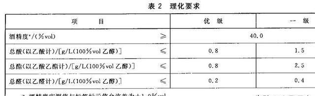 正本清源之白酒（上）