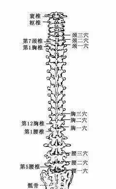 顽固性失眠怎么破？这个不用急了，用艾灸让你睡好觉