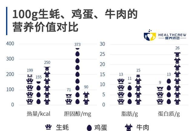 “蚝”情万丈，据说还能滋阴补阳？！