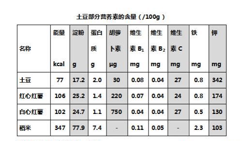 婴儿土豆胡萝卜泥怎么做,胡萝卜和土豆泥辅食做法图7