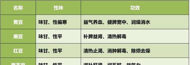 清热解毒三豆浆