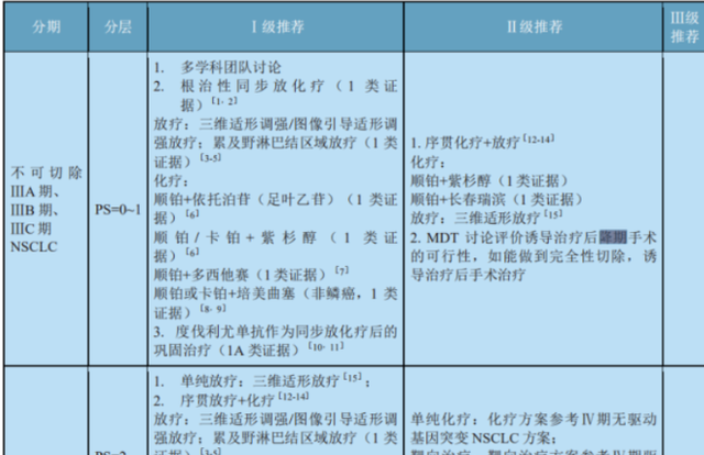 IIIB期肺癌伴淋巴结转移，靶向治疗后效果显著，癌细胞全被杀死