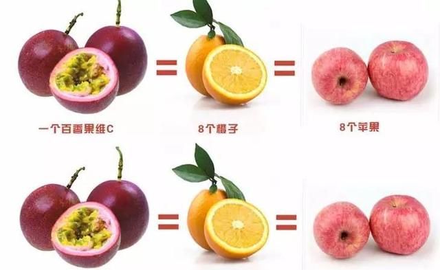 “果汁之王”百香果的正确打开方式！说说那些你不知道的6种功效