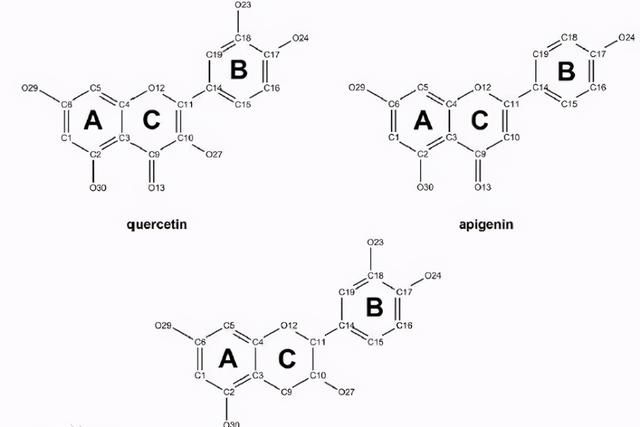 生物类黄酮的作用与功效
