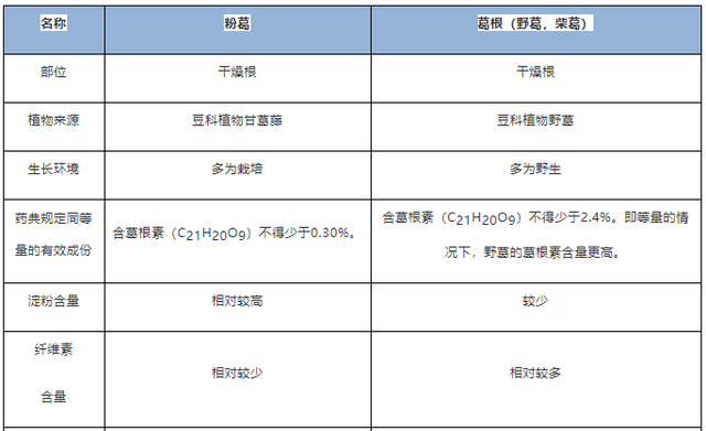 葛根粉为什么受欢迎？每天一碗，吃出健康好气色