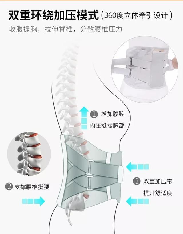 戴上这条医用级自发热磁疗护腰带，腰酸腰痛腰椎键盘突出都好了！