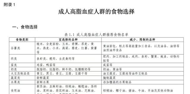 10个成人3.7个血脂高，高血脂的9吃9不（少）吃快来看卫健委指南