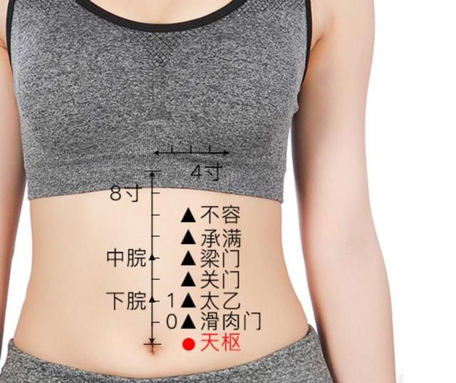 艾炙是如何帮助减肥的(艾灸打通经络能减肥吗)图1
