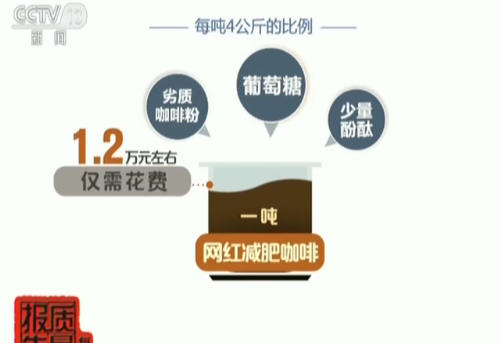 伤不起的减肥咖啡：非法添加违禁药 严重可致死亡