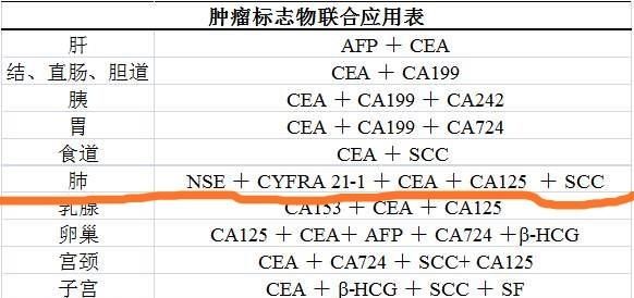 如何才能早期发现肺癌,如何才能发现肺癌早期图7