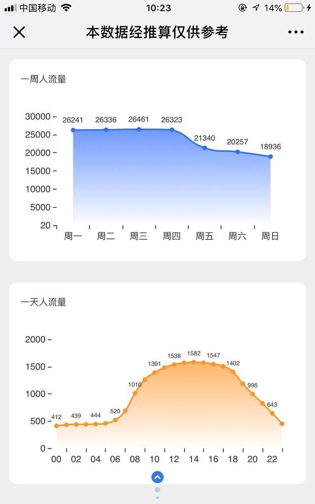 如何开好一家牛排西餐厅呢英语(开一家牛排店大概要多少钱)图1