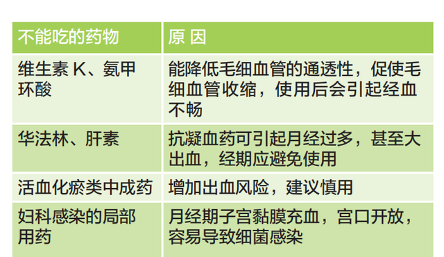 痛经除了忍，还要注意“吃、喝、养”