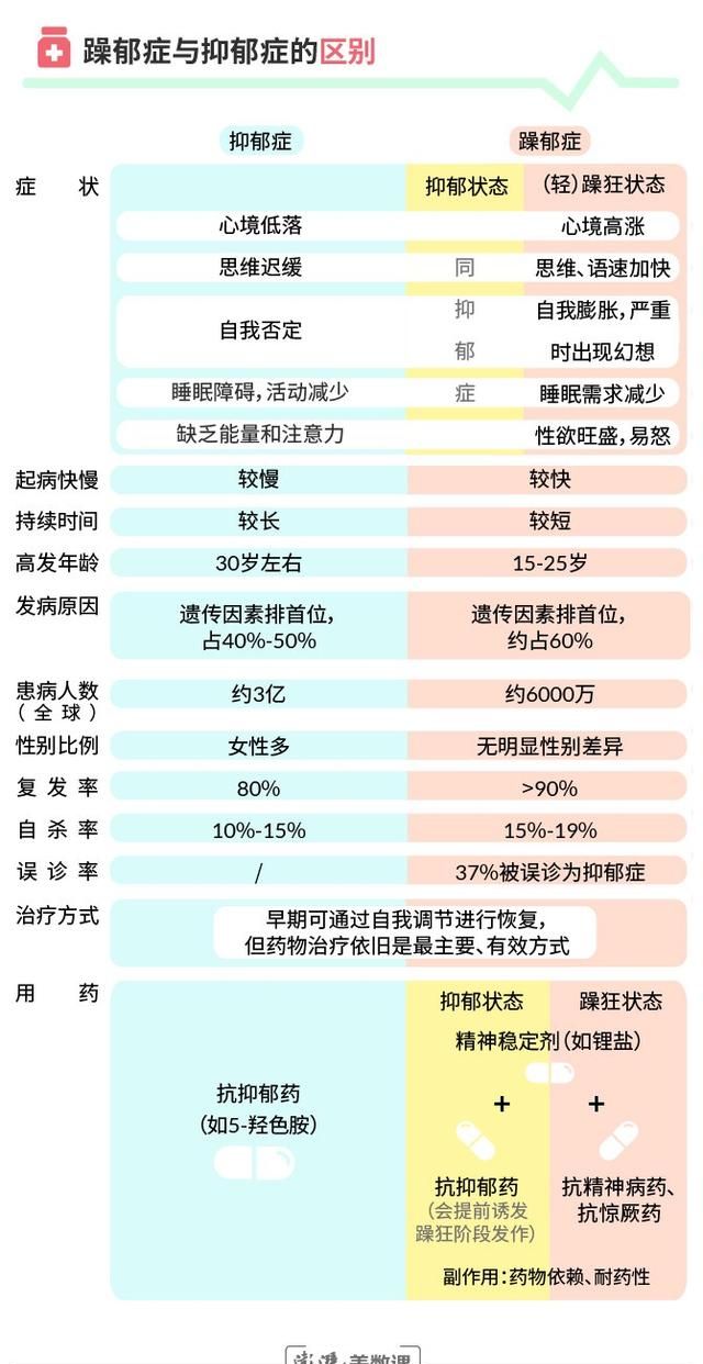 我们应该知道，什么是躁郁症