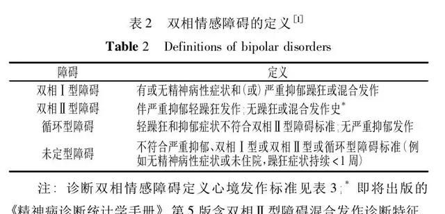 我们应该知道，什么是躁郁症