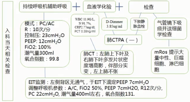 支原体肺炎诊治的这些问题，你是不是也遇到过？