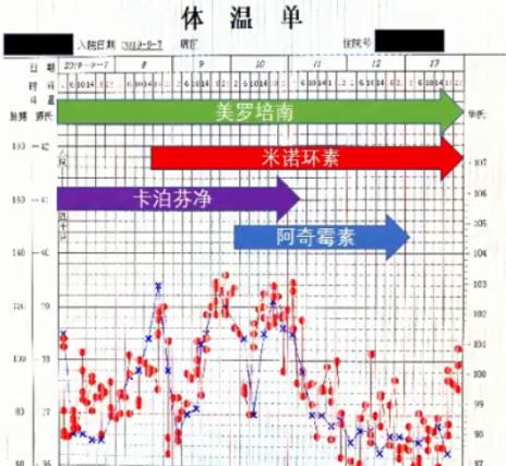 支原体肺炎诊治的这些问题，你是不是也遇到过？