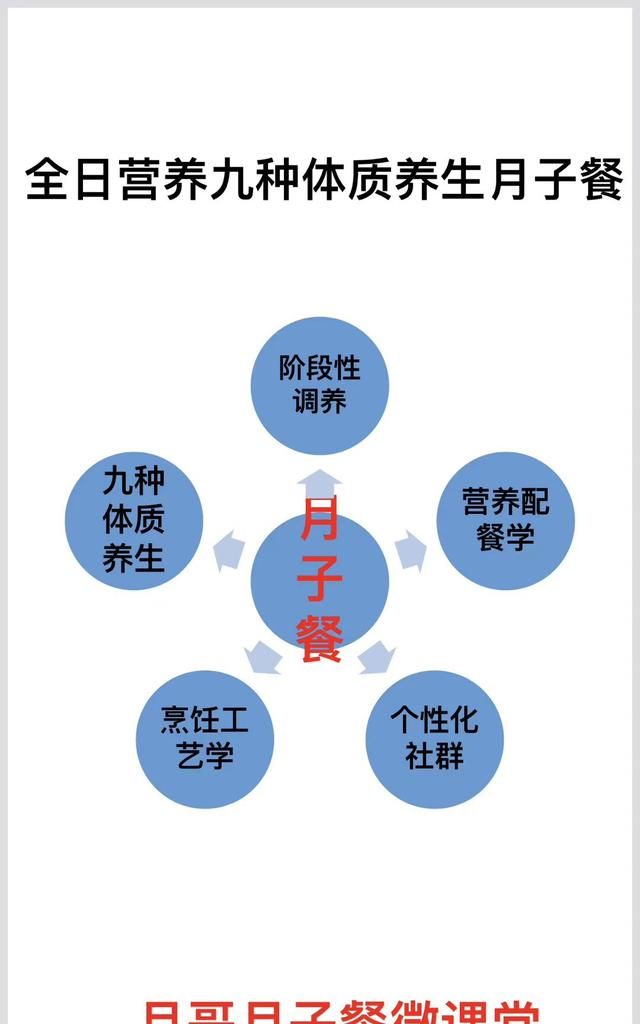 鸡精和味精作为调味品有什么营养价值吗图2