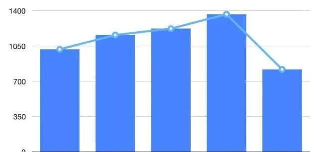 火遍各大圈子的姜黄，功效到底如何？