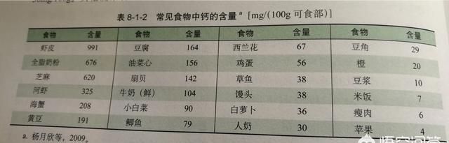 孕妇吃钙片对胎儿有什么好处图1