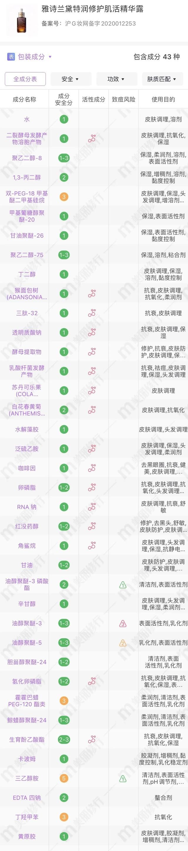 雅诗兰黛小棕瓶真人测评：到底是盲选不出错还是鸡肋不值得？
