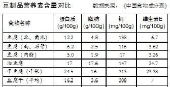 吃豆胜过吃肉，豆类的益处和禁忌你知道吗？