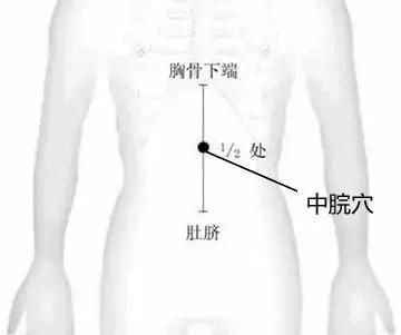 胃肠胀气真难受，募合配穴“消气”有奇效