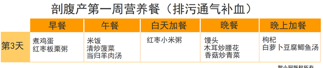 剖腹产要吃对三餐，推荐42天月子餐大全，帮助宝妈吃回身材来