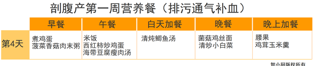剖腹产要吃对三餐，推荐42天月子餐大全，帮助宝妈吃回身材来