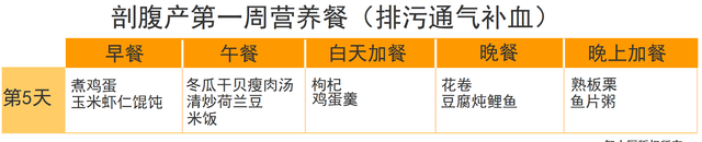 剖腹产要吃对三餐，推荐42天月子餐大全，帮助宝妈吃回身材来