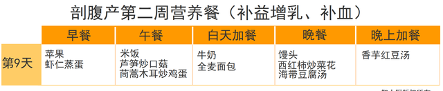 剖腹产要吃对三餐，推荐42天月子餐大全，帮助宝妈吃回身材来