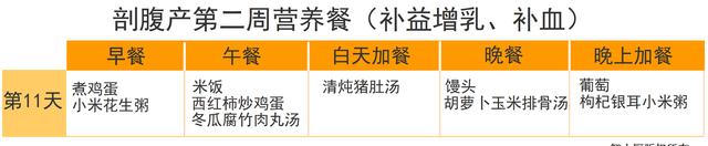 剖腹产要吃对三餐，推荐42天月子餐大全，帮助宝妈吃回身材来