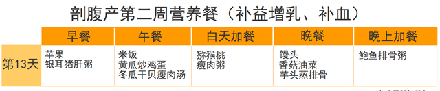 剖腹产要吃对三餐，推荐42天月子餐大全，帮助宝妈吃回身材来
