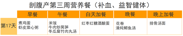 剖腹产要吃对三餐，推荐42天月子餐大全，帮助宝妈吃回身材来