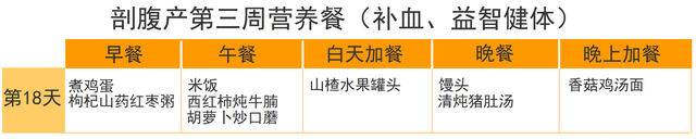 剖腹产要吃对三餐，推荐42天月子餐大全，帮助宝妈吃回身材来