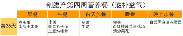 剖腹产要吃对三餐，推荐42天月子餐大全，帮助宝妈吃回身材来