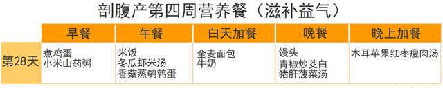 剖腹产要吃对三餐，推荐42天月子餐大全，帮助宝妈吃回身材来