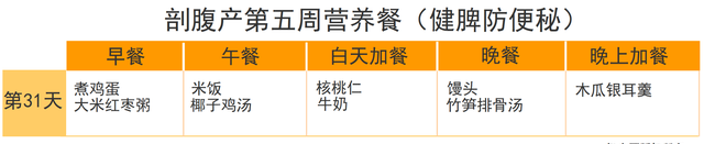 剖腹产要吃对三餐，推荐42天月子餐大全，帮助宝妈吃回身材来