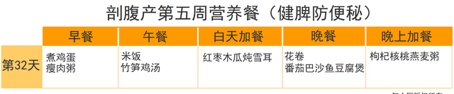 剖腹产要吃对三餐，推荐42天月子餐大全，帮助宝妈吃回身材来