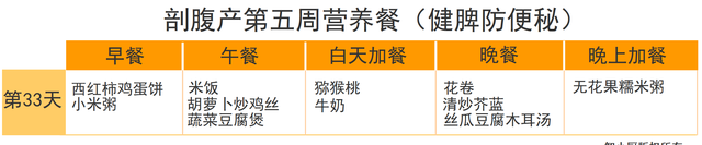 剖腹产要吃对三餐，推荐42天月子餐大全，帮助宝妈吃回身材来